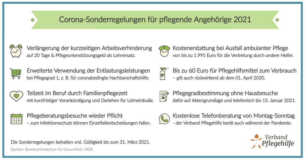 Gesetz zur Verbesserung der Gesundheitsversorgung und Pflege (GPVG)